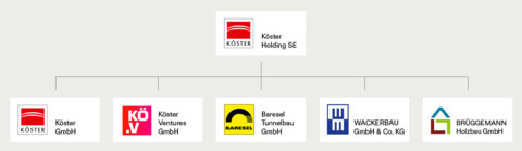 Organigramm der Köster Holding SE